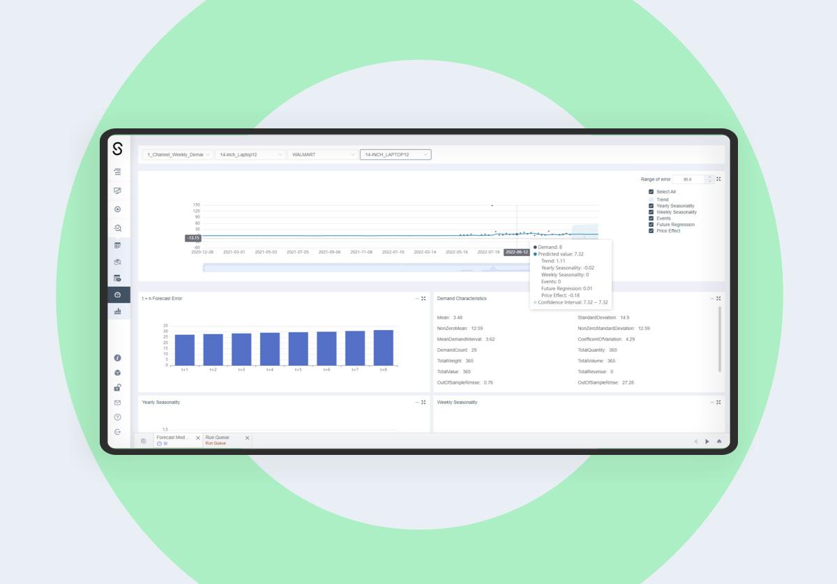 Demand Forecasting AI sophus