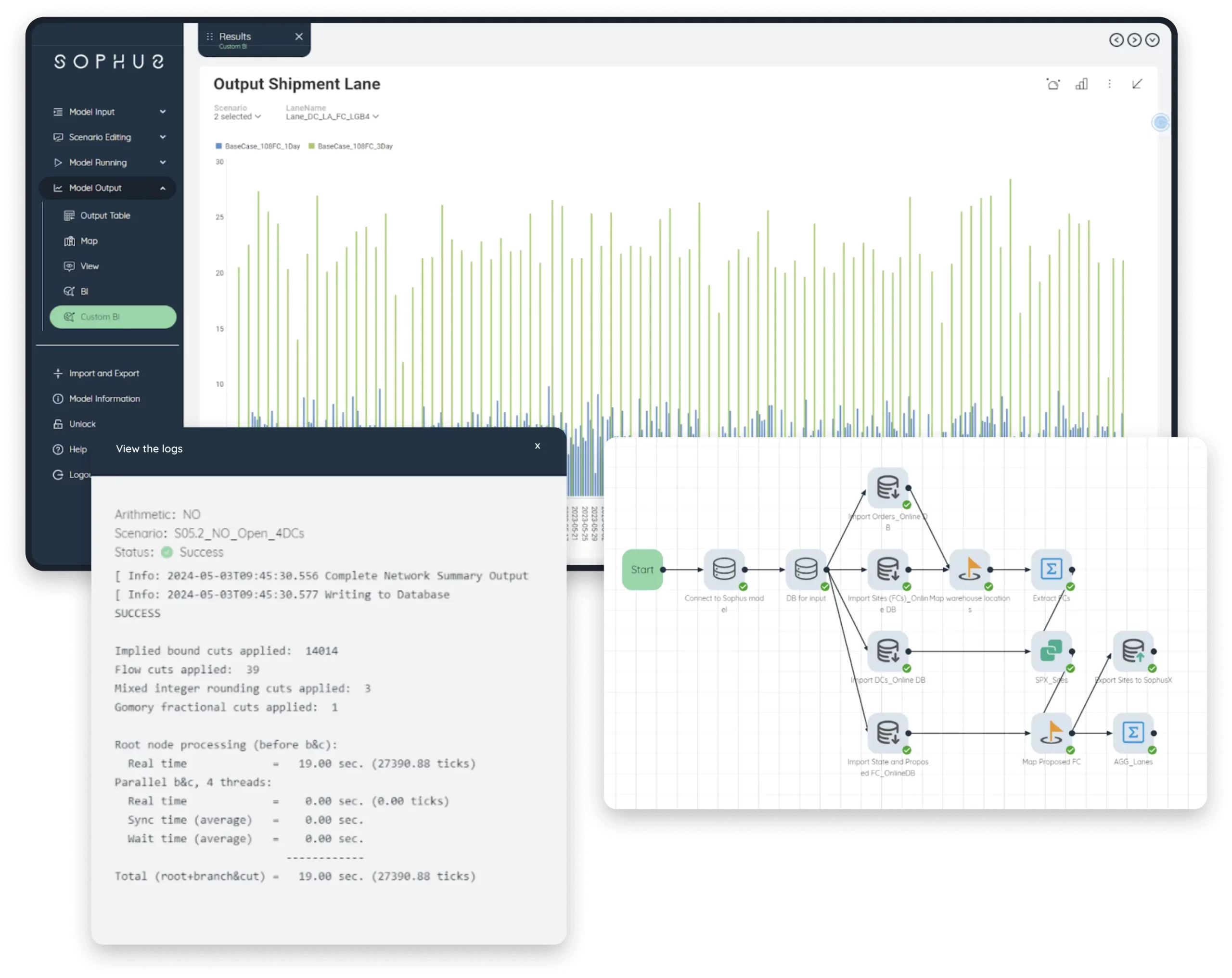 Speed & Precision<br />
in Supply Chain<br />
Network Design