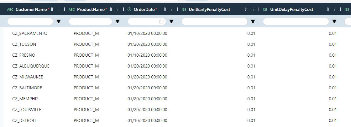 Sophus X Dashboard