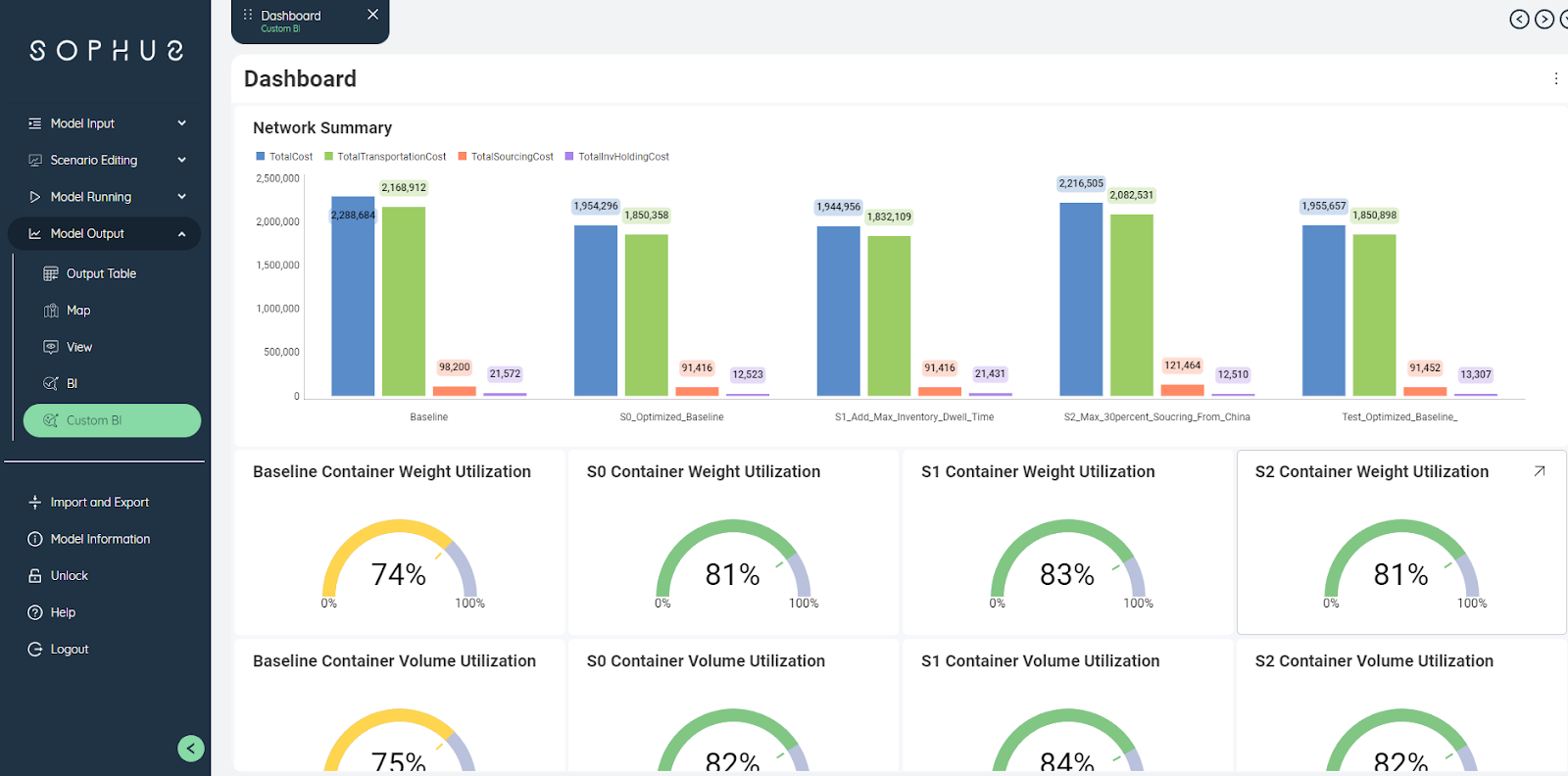 Sophus dashboard