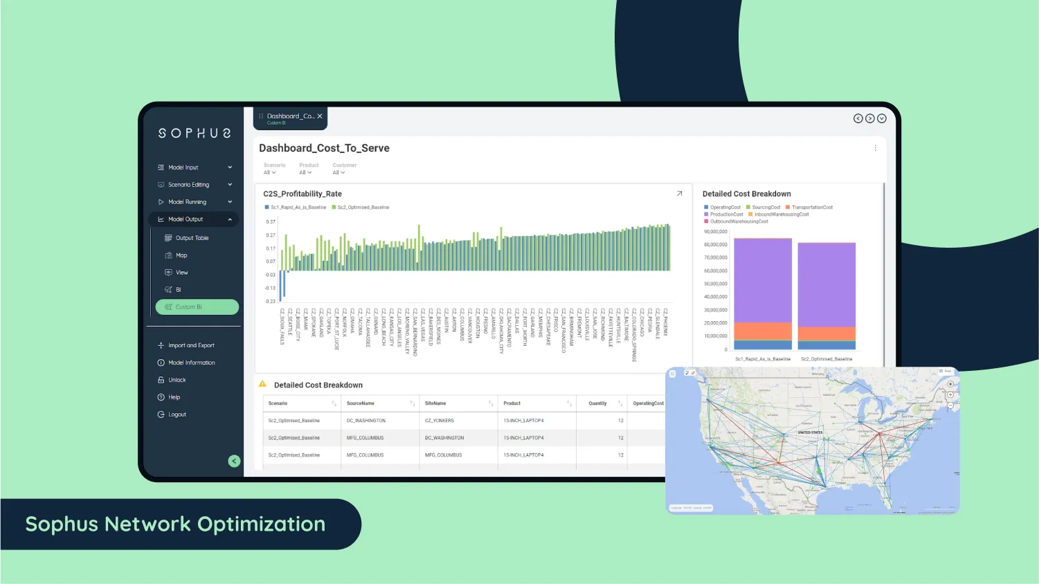 Sophus dashboard