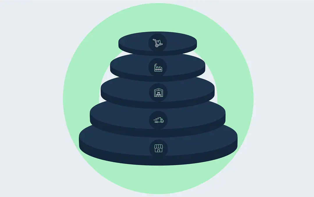 Improving Multi-Echelon Manufacturing Accuracy with Supply Chain Network Optimization