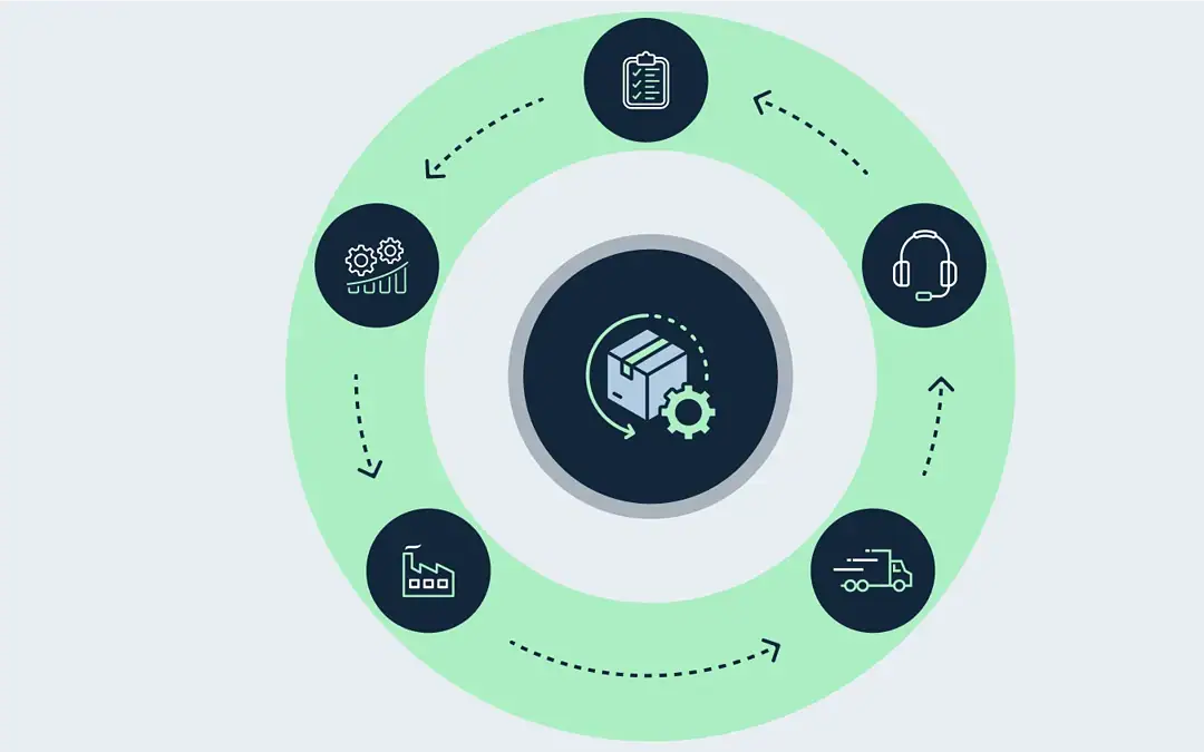 Sales and Operations Planning – Ways to Empower it with Optimization (S&OP+Optimization)