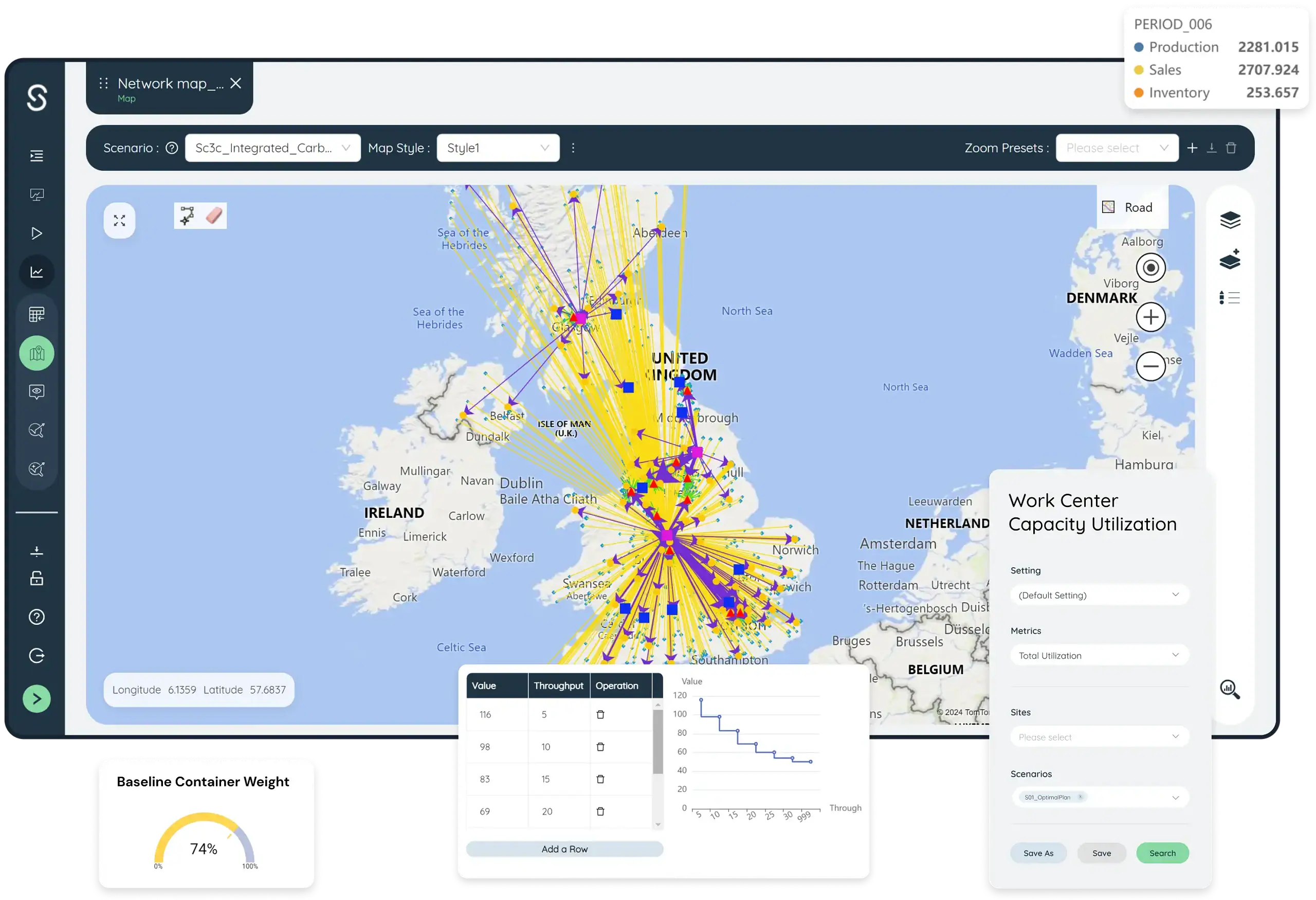 sophus x dashboard