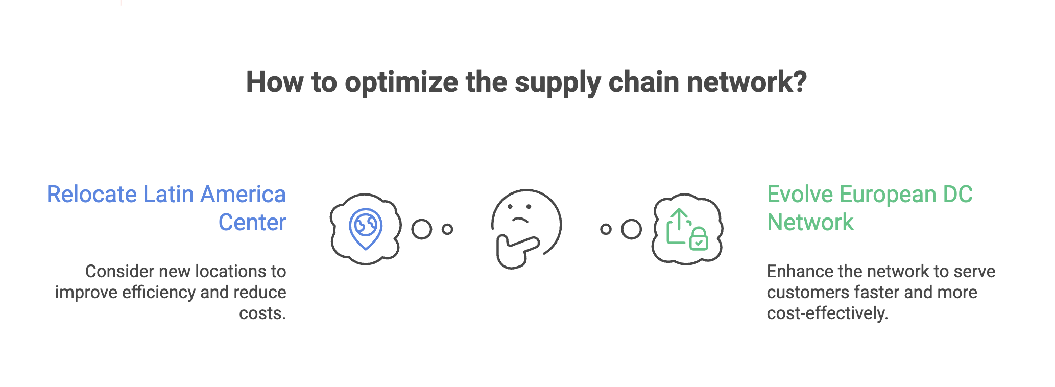 Foundation Questions