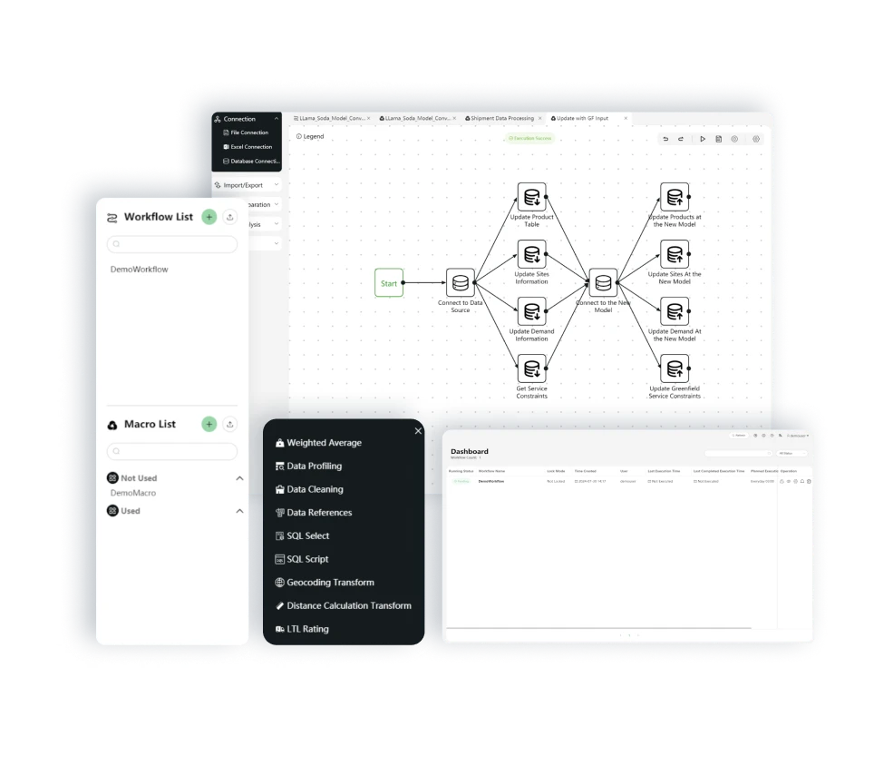 Supply chain Cost saving with sophus
